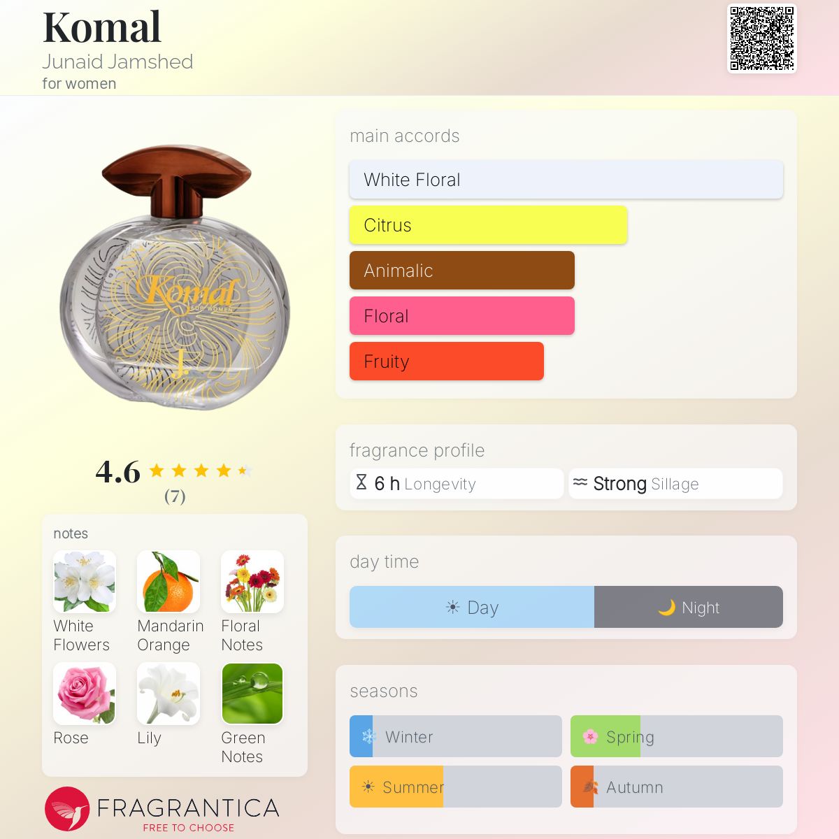 Fragrantica image 5