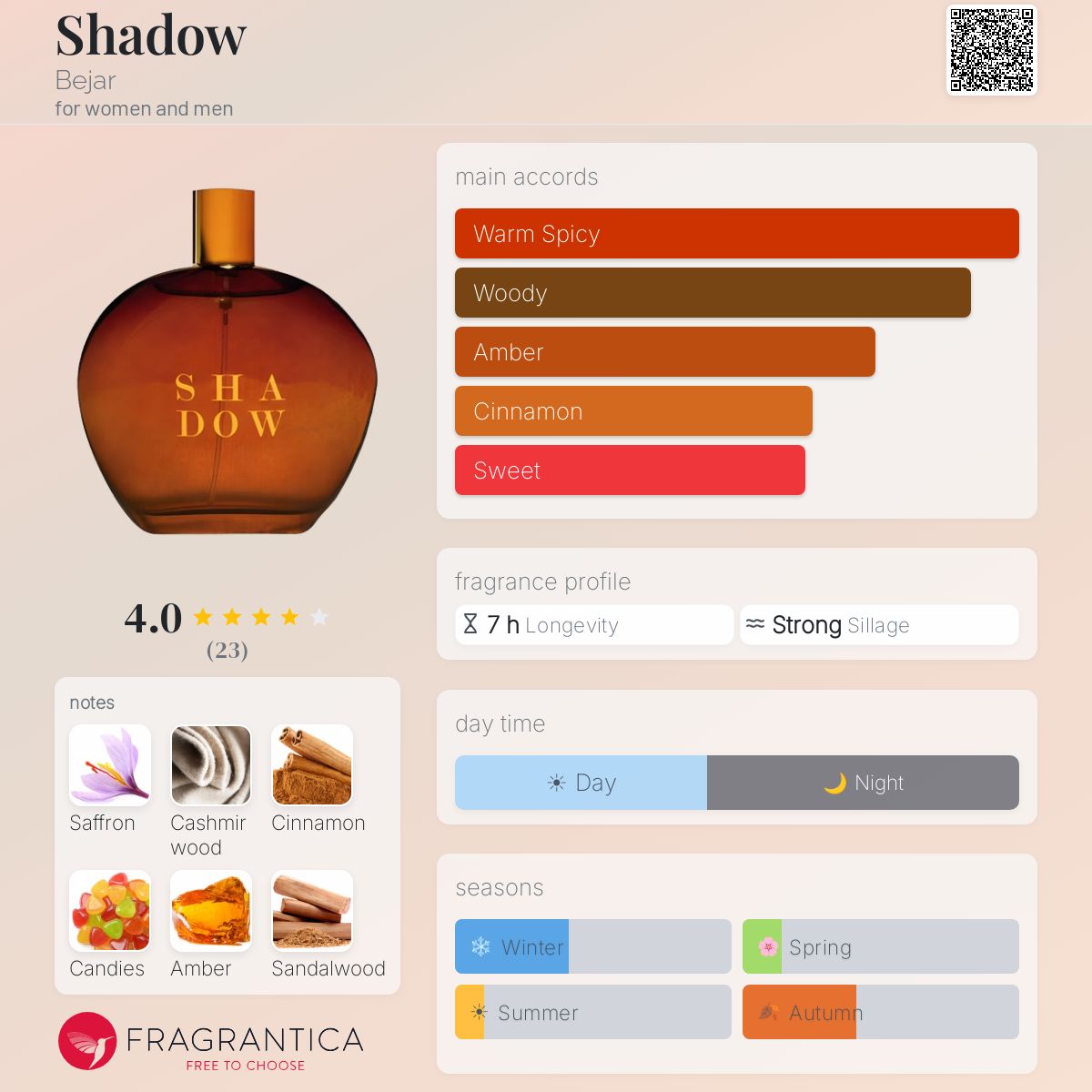 Fragrantica image 5