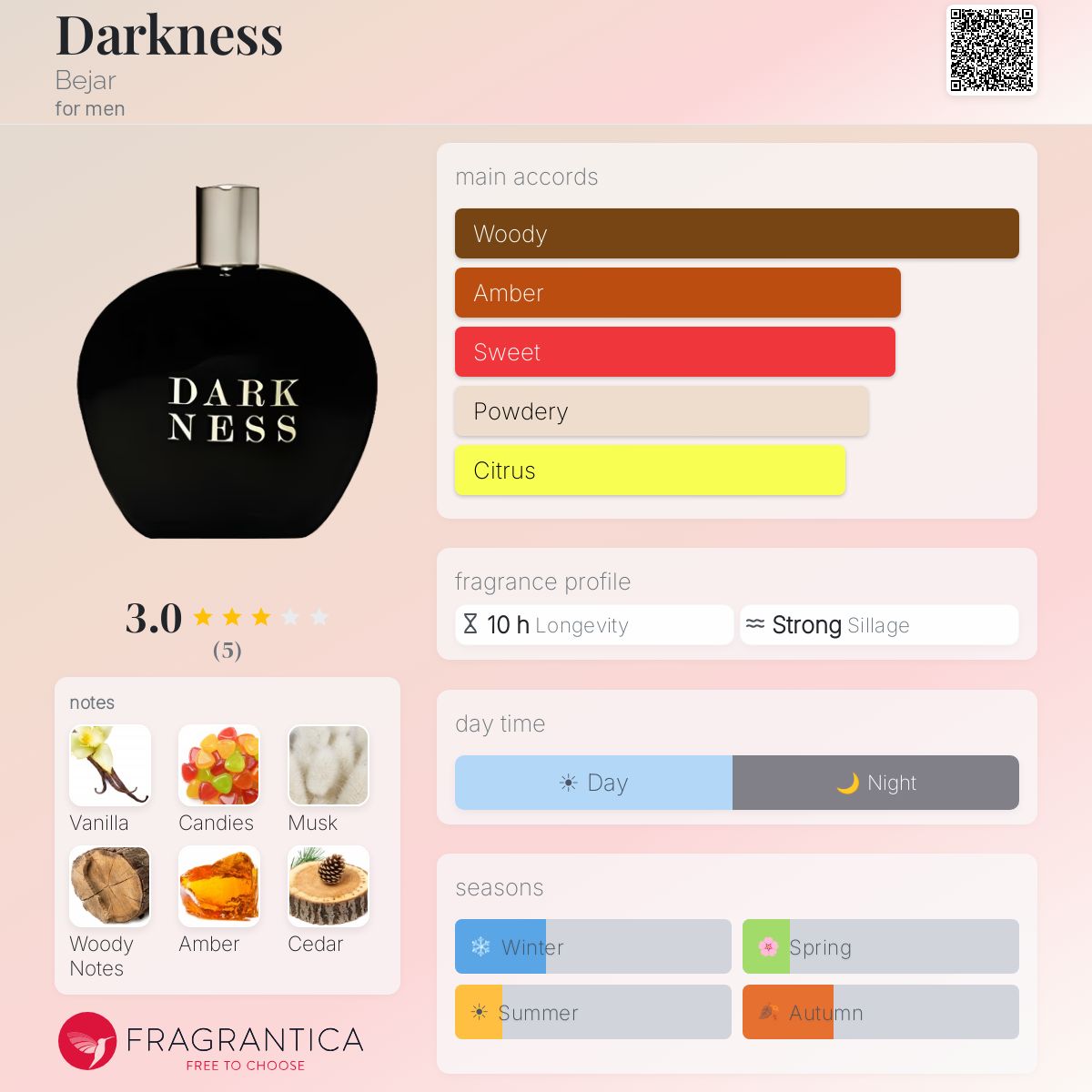 Fragrantica image 5