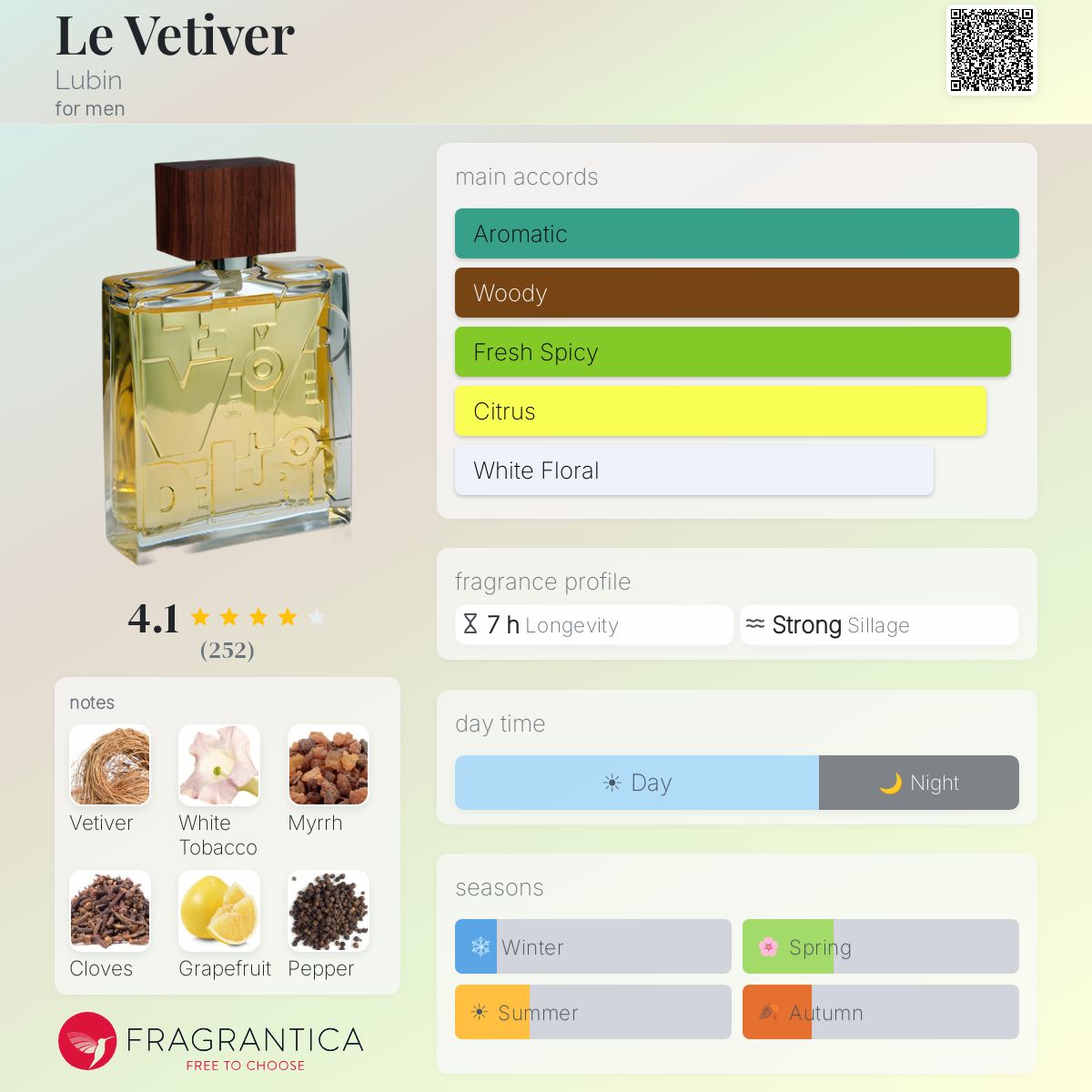 Fragrantica image 5