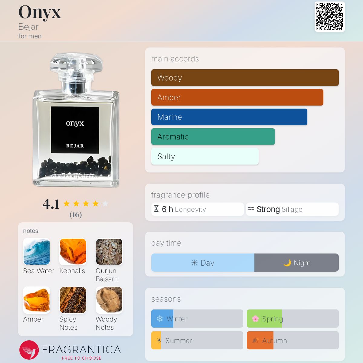 Fragrantica image 5