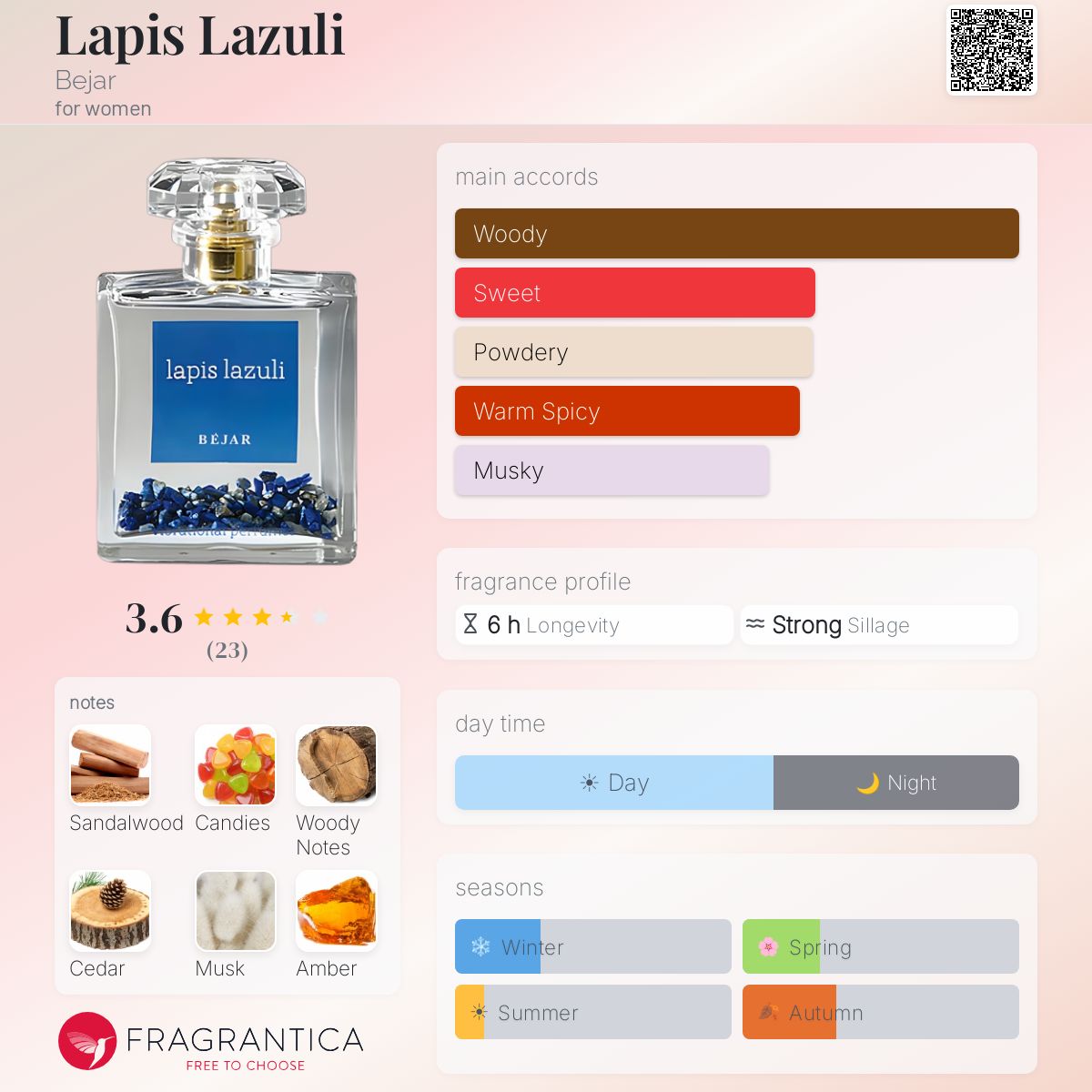 Fragrantica image 5