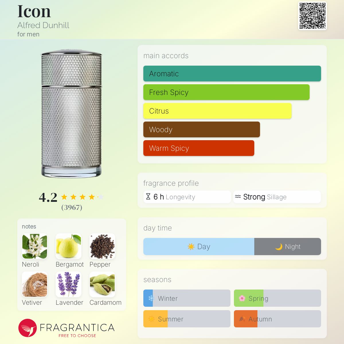 Icon Alfred Dunhill cologne a fragrance for men 2015