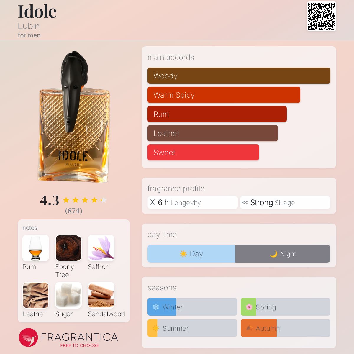 Idole Lubin cologne a fragrance for men 2005