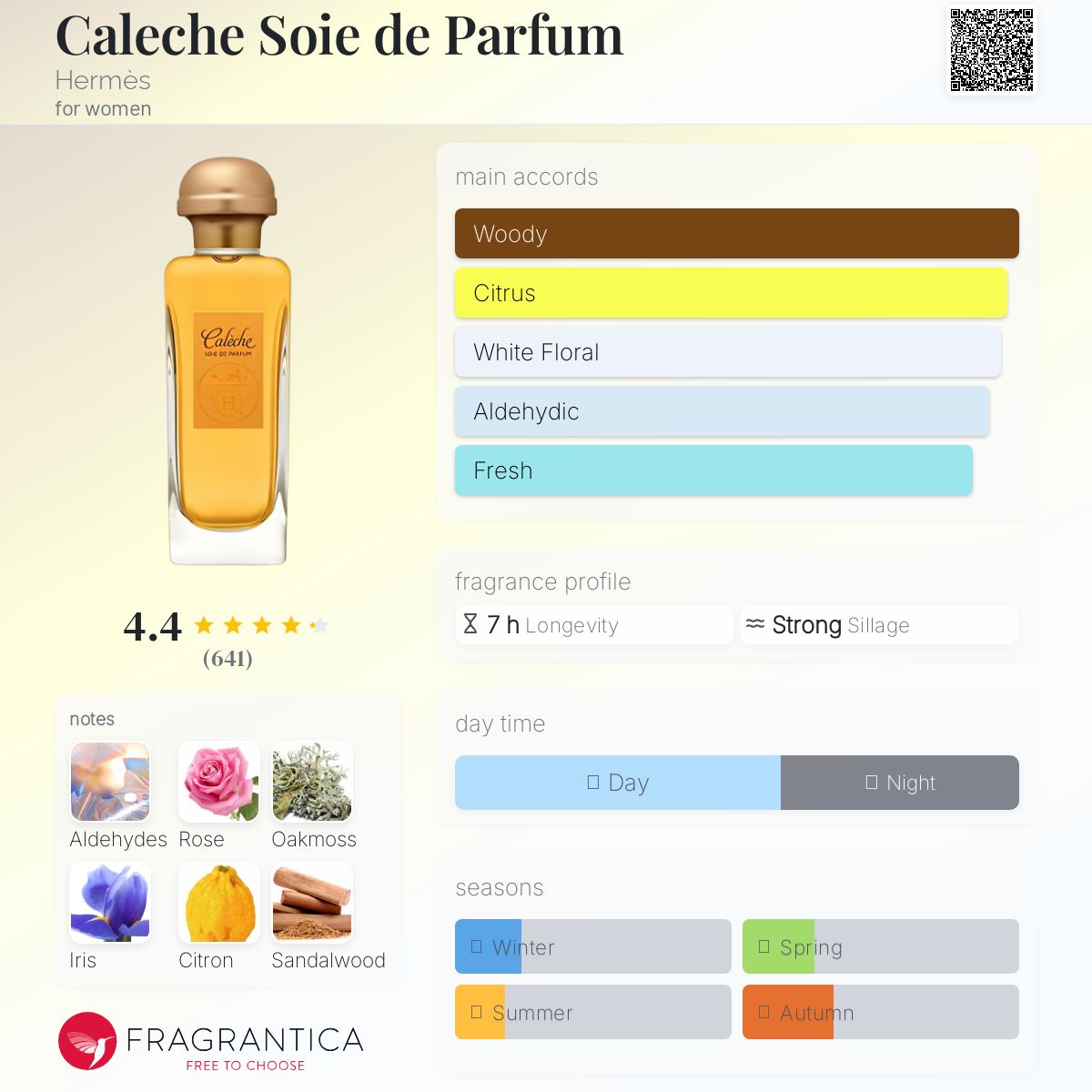 【特別価格】エルメス Caleche Soie de Parfum HERMÈS Caleche Soie de Parfum | Saks Fifth Avenue