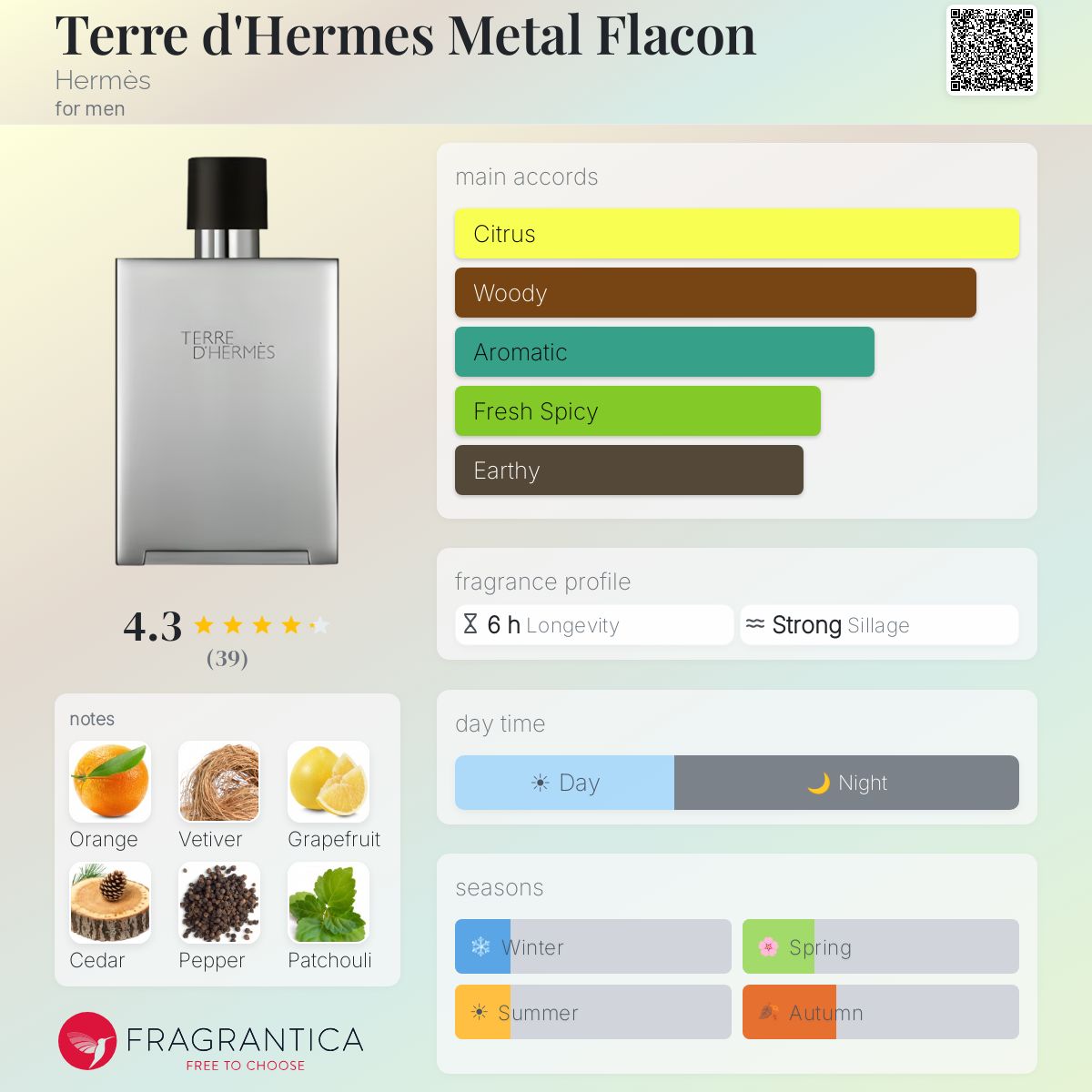Profile card