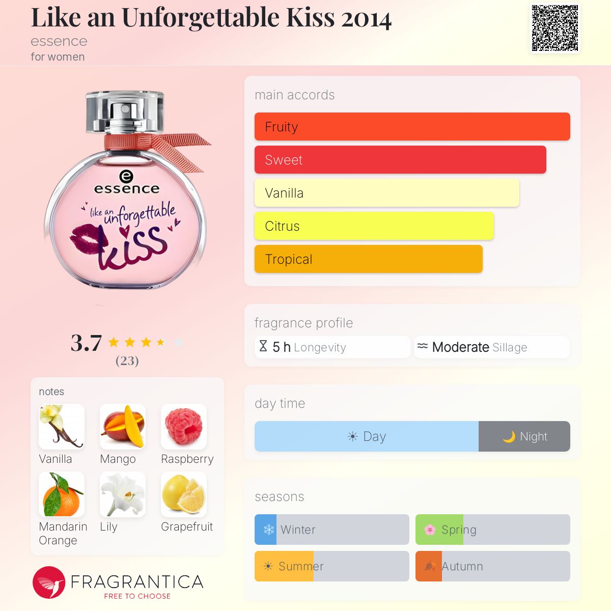 Fragrantica image 5
