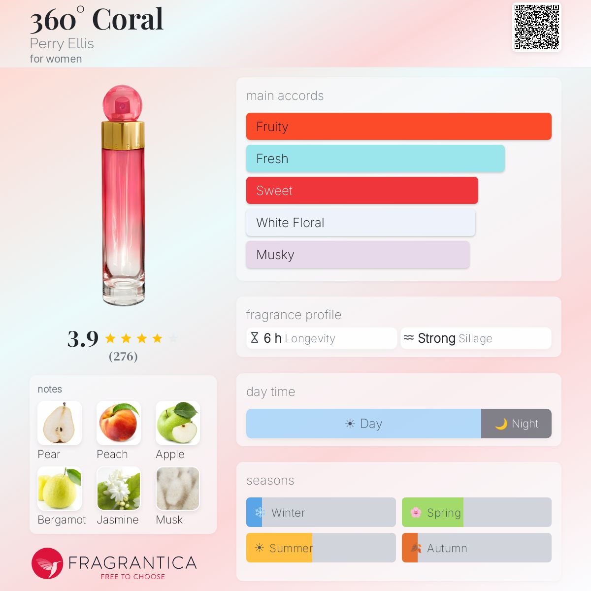 Profile card
