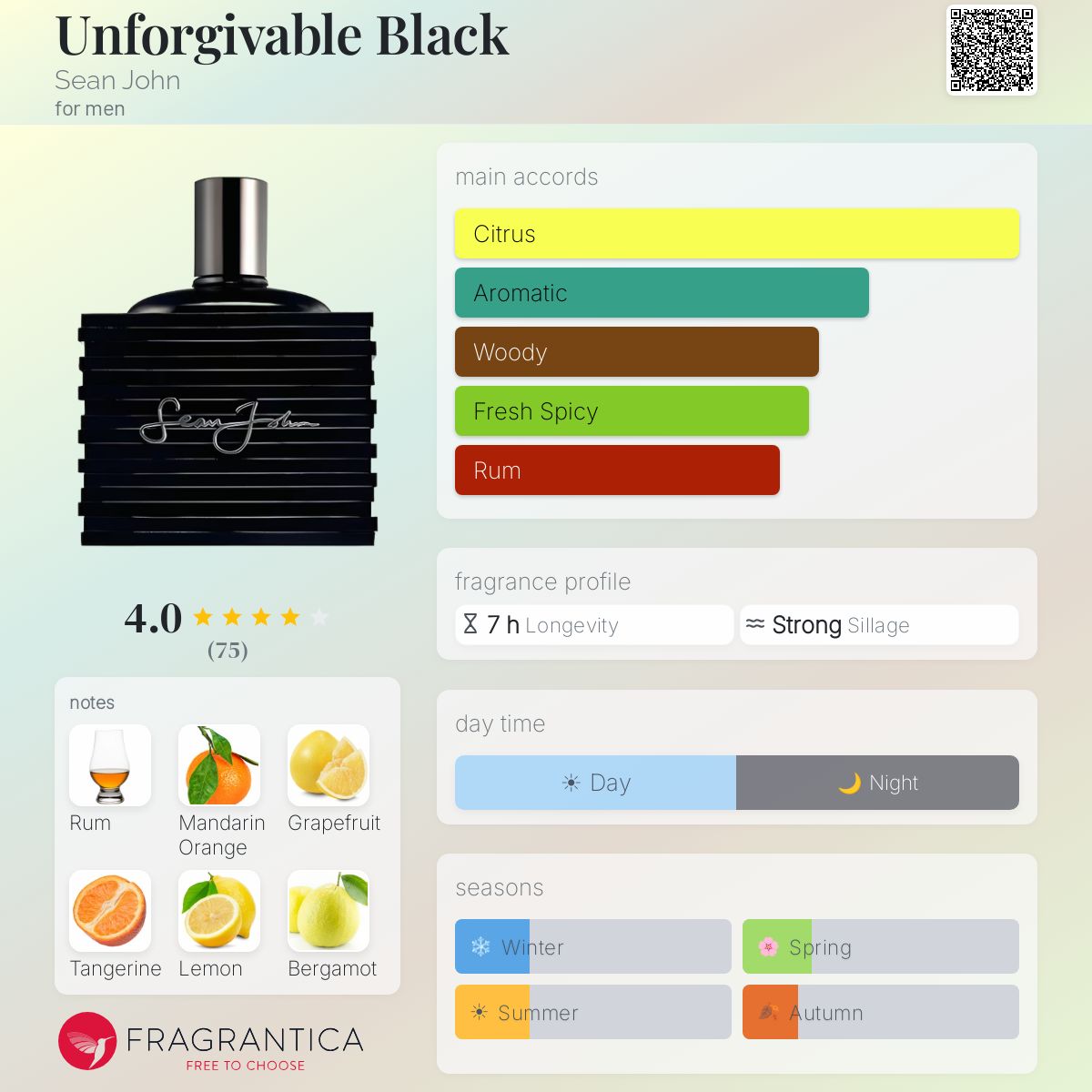 Fragrantica image 5