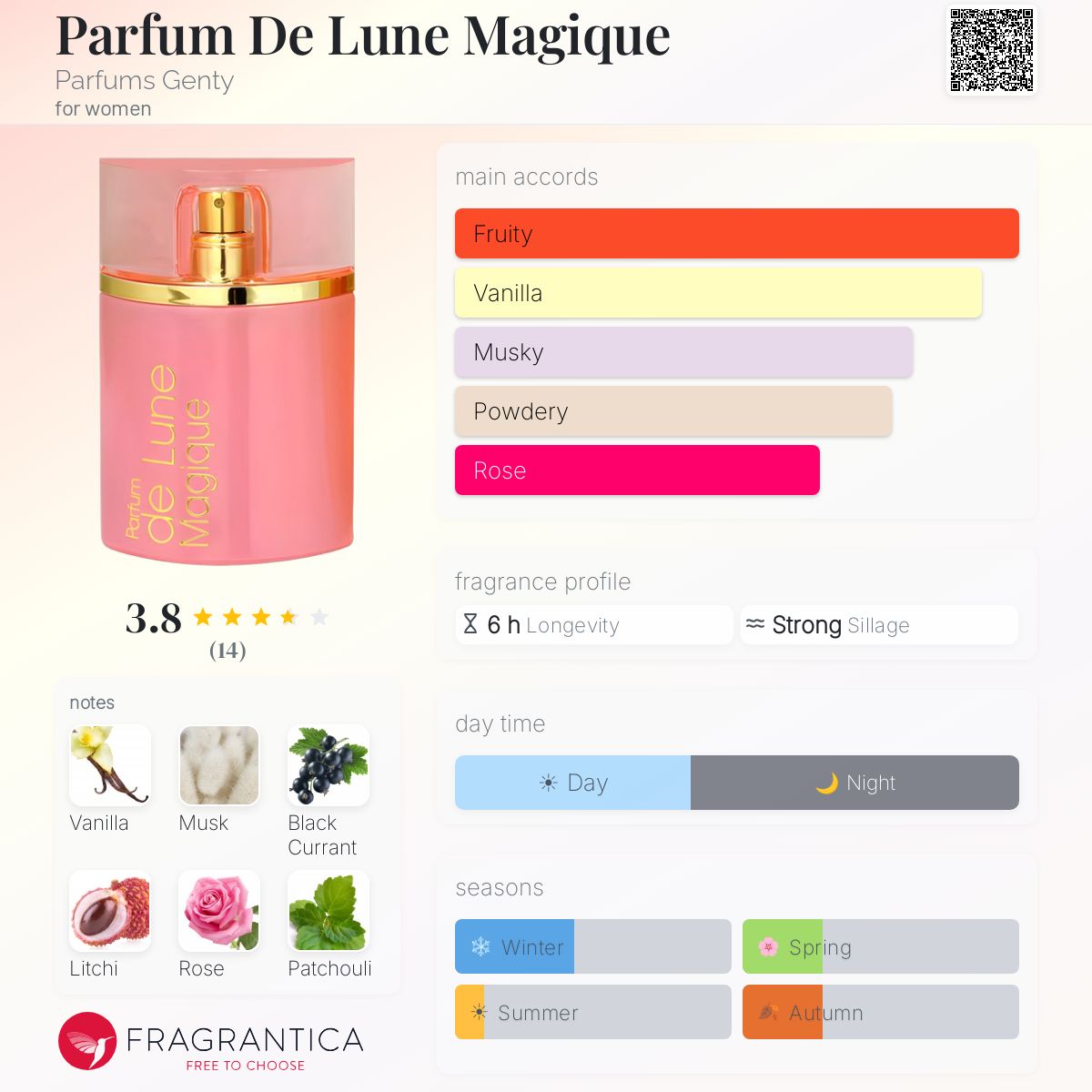 Fragrantica image 5