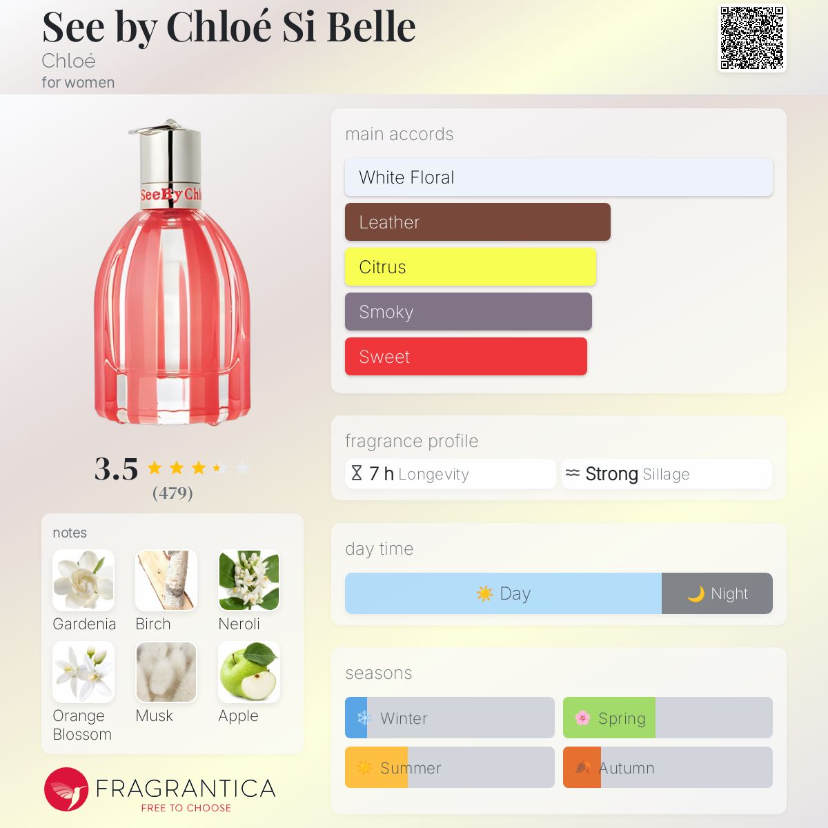 See by Chloé Si Belle Chloé perfume a fragrance for women 2015