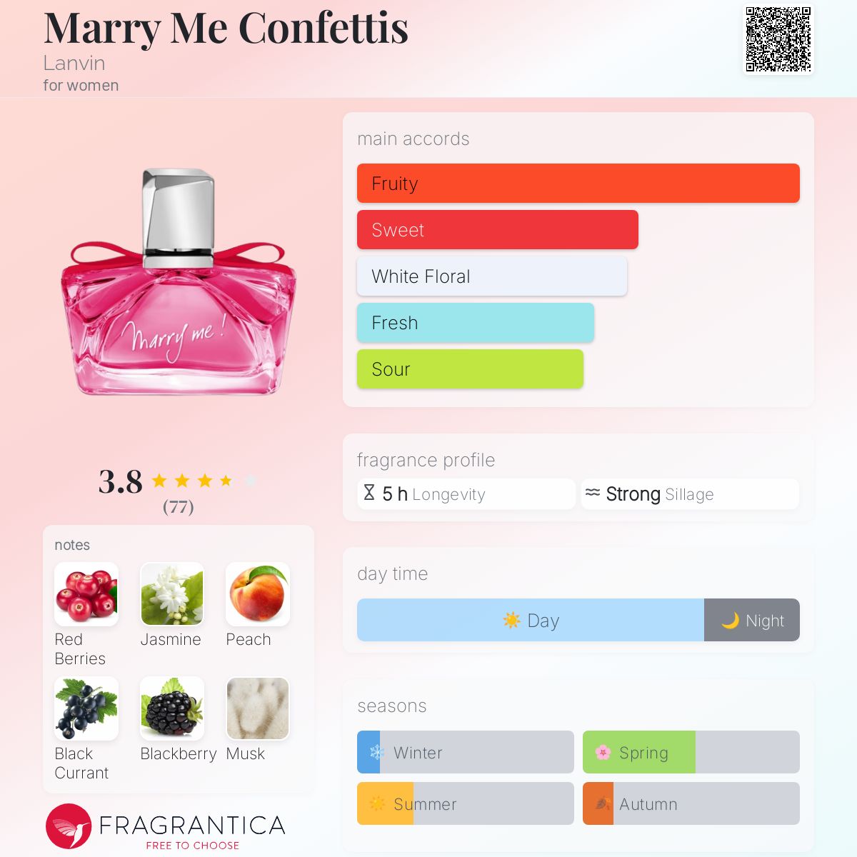 Marry Me Confettis Lanvin perfume a fragrance for women 2015