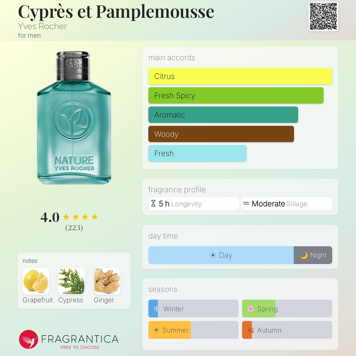 Fragrantica image 5