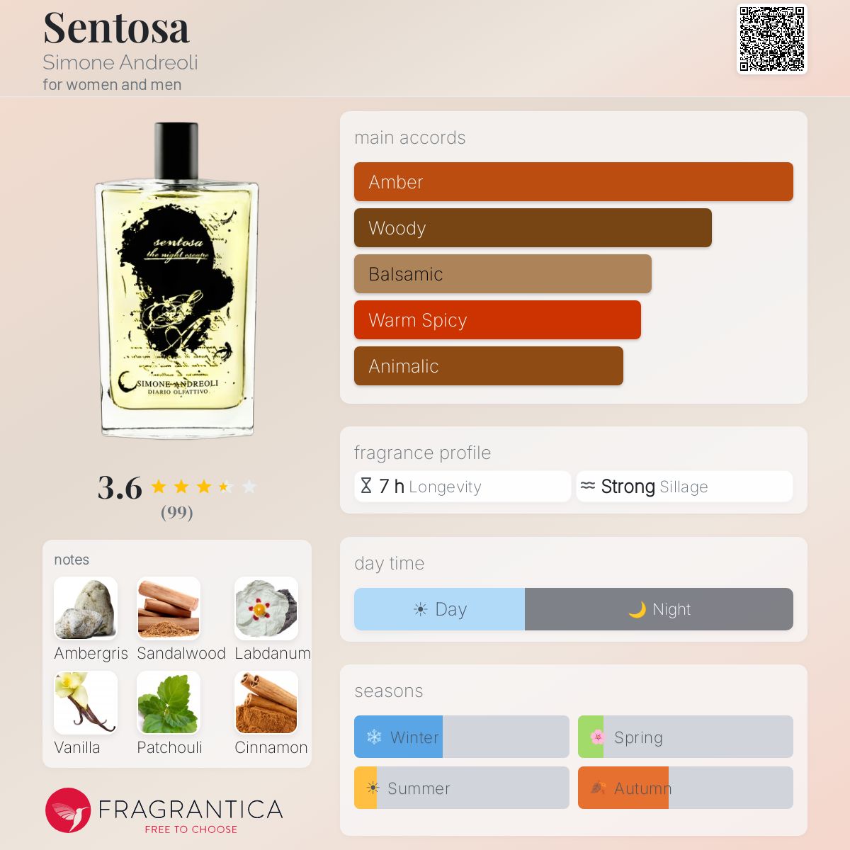 Fragrantica image 5