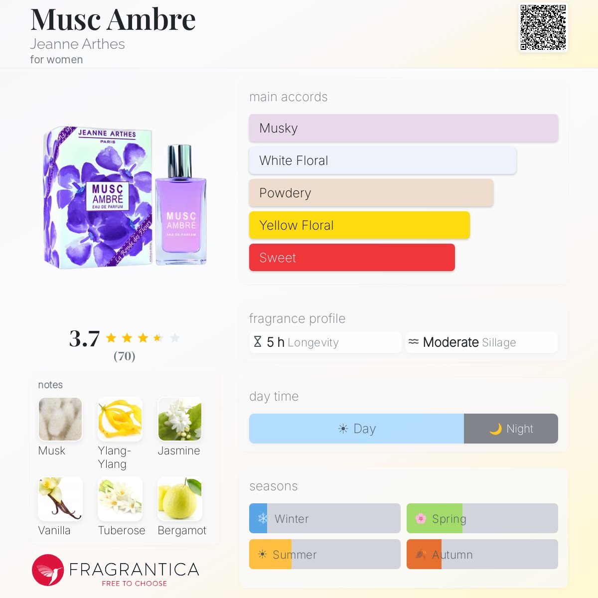 Fragrantica image 5