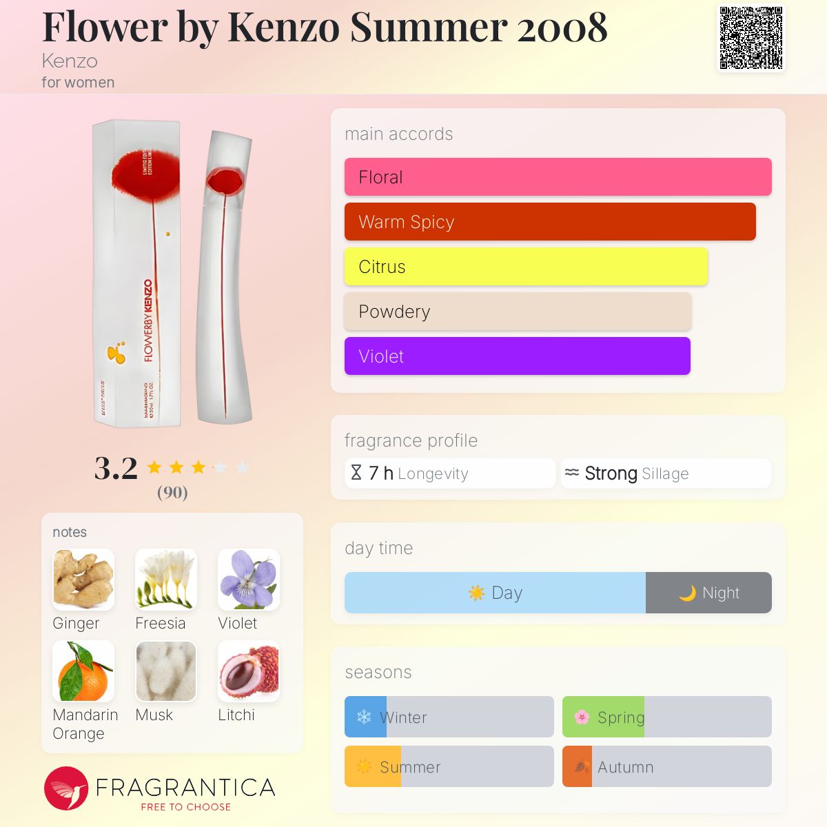 Flower by Kenzo Summer 2008 Kenzo perfume - a fragrance for women 2008