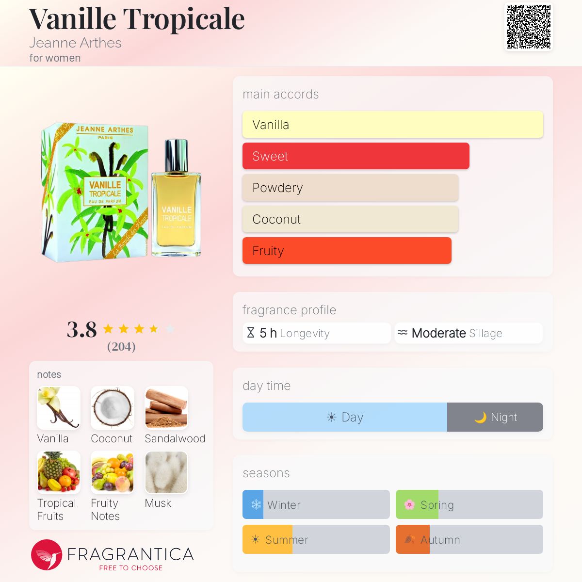Profile card