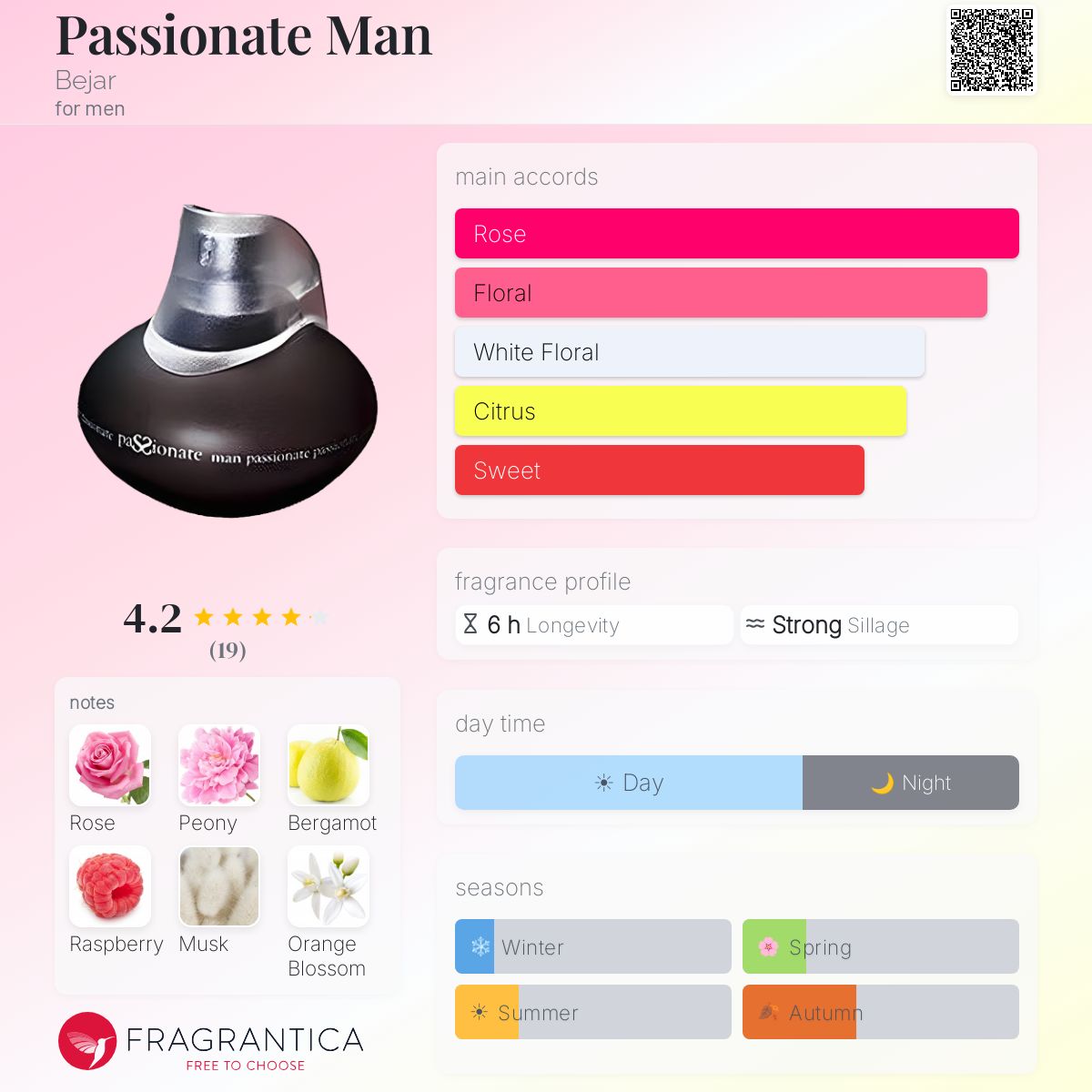 Fragrantica image 5