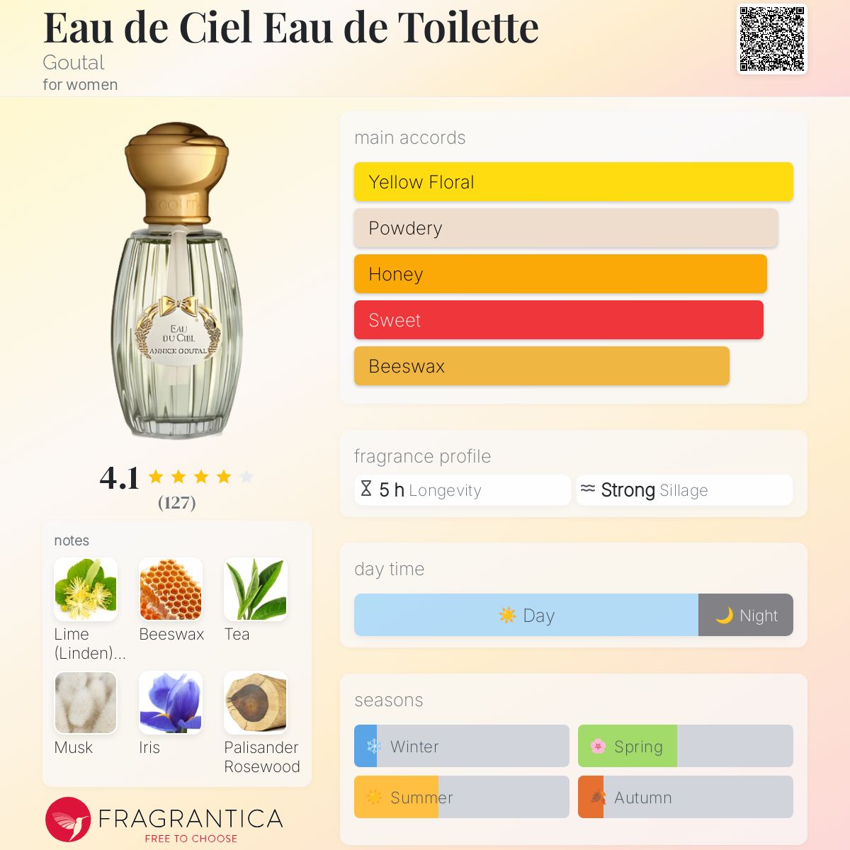 未開封GOUTAL Eau du Ciel オードトワレ 100ml Eau Du Ciel | ScentsGift