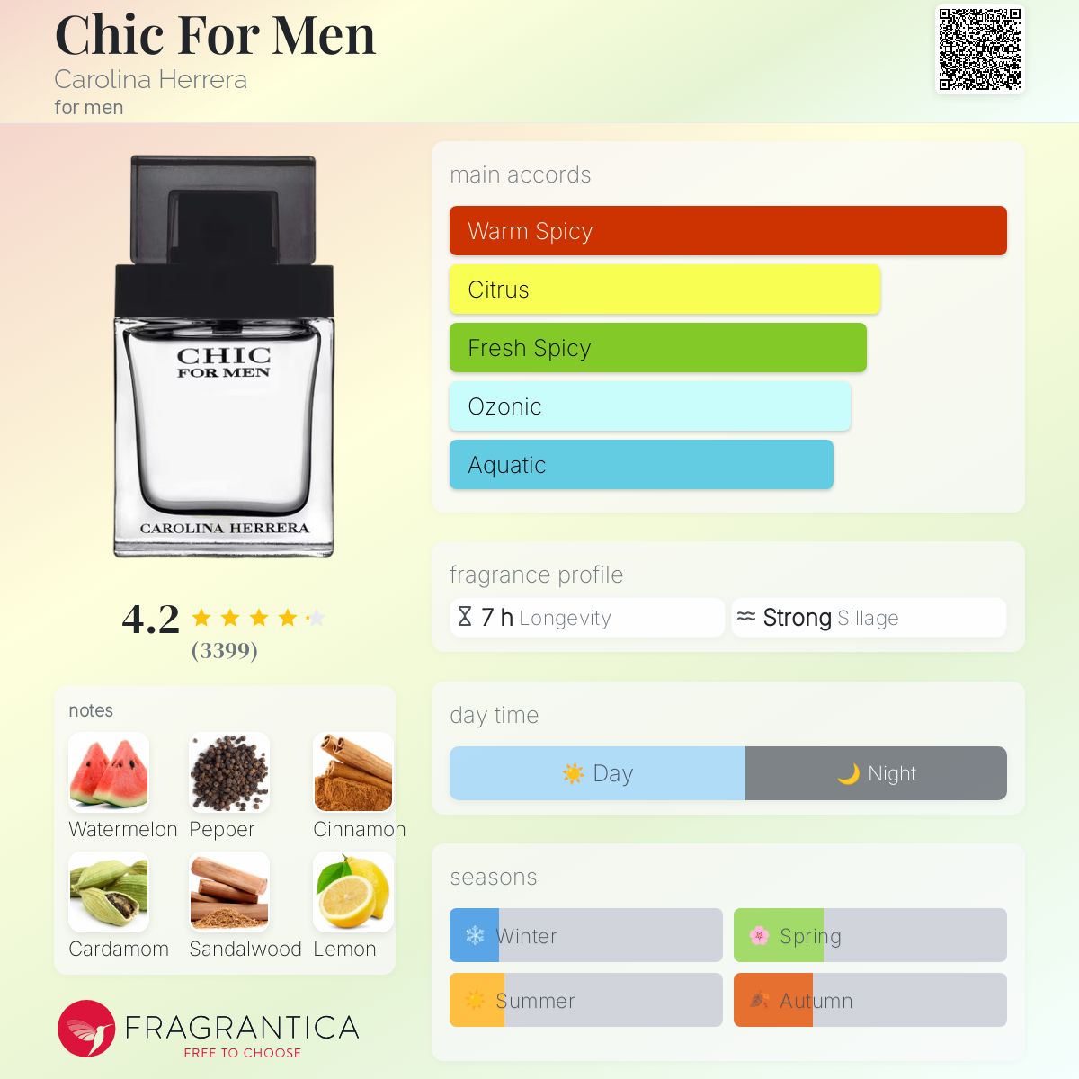 香水(男性用) Carolina Herrera CHIC FOR MEN Edt 100ml Carolina Herrera Chic Eau De Toilette Spray for Men 2 oz