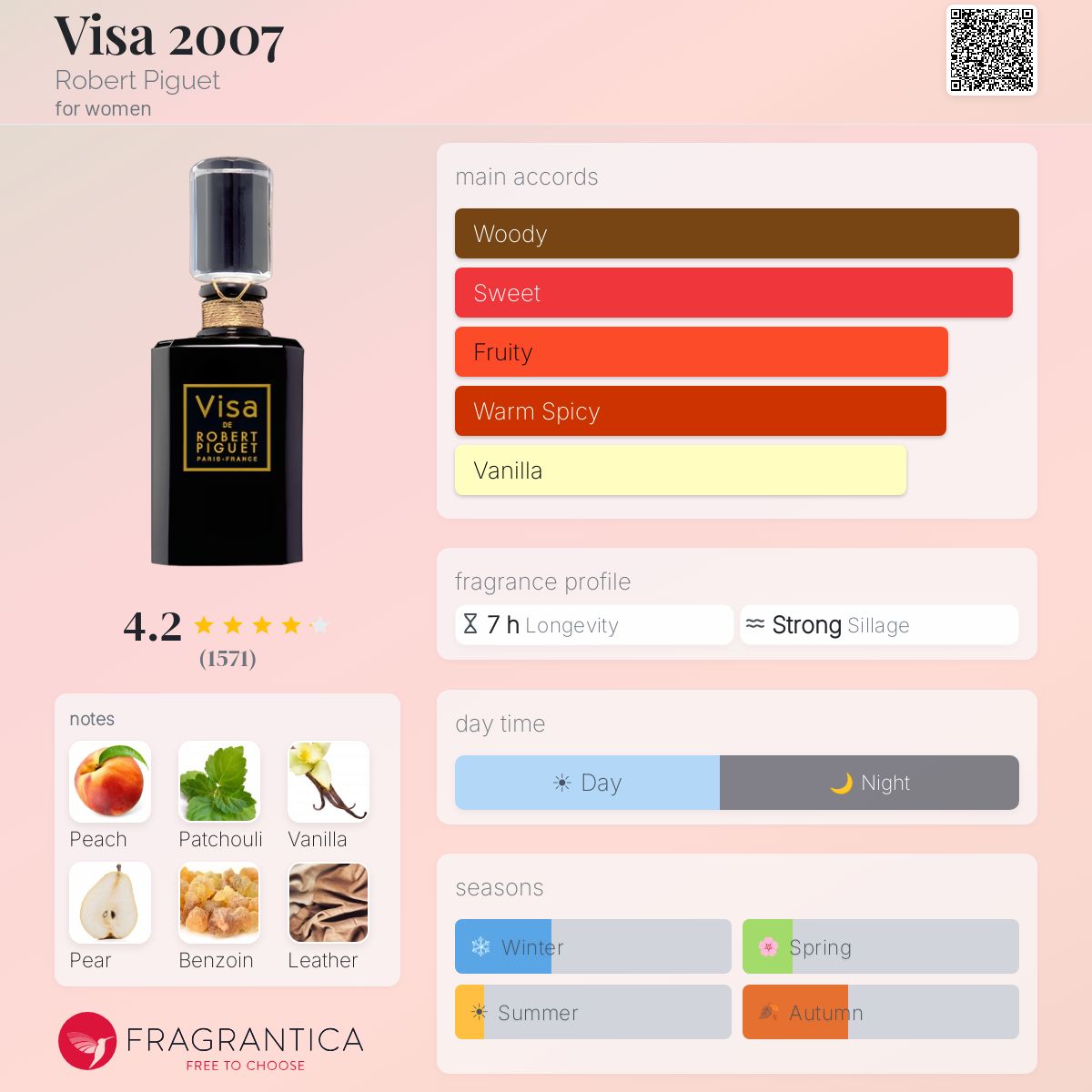 Profile card