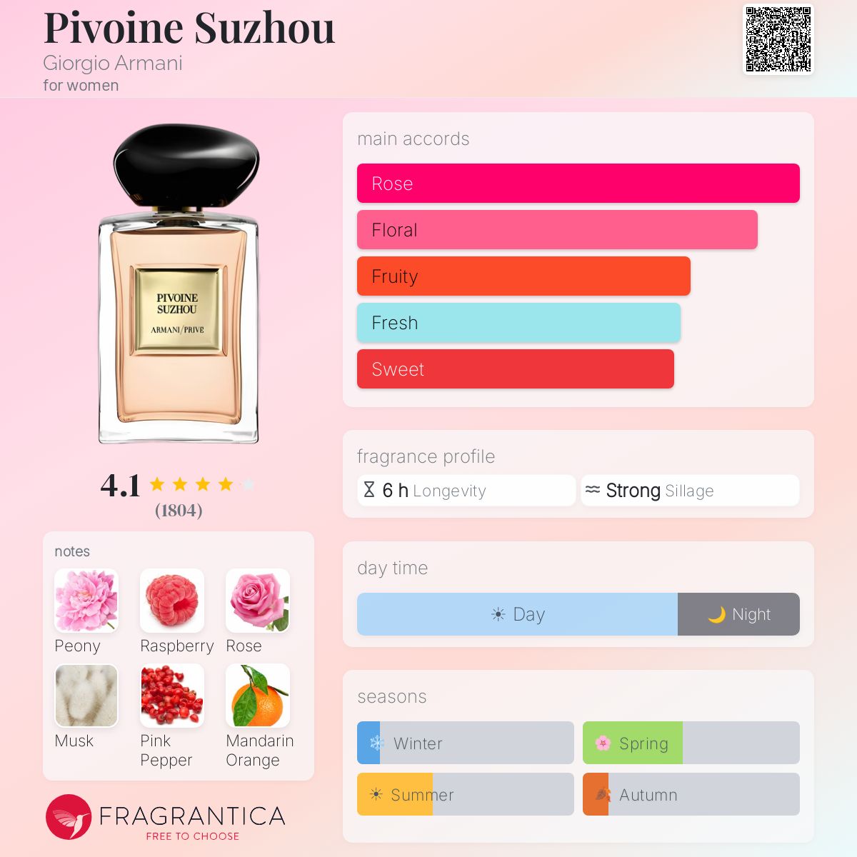 Pivoine Suzhou Giorgio Armani perfume - a fragrance for women 2014