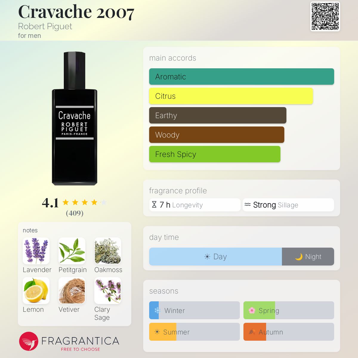 Profile card