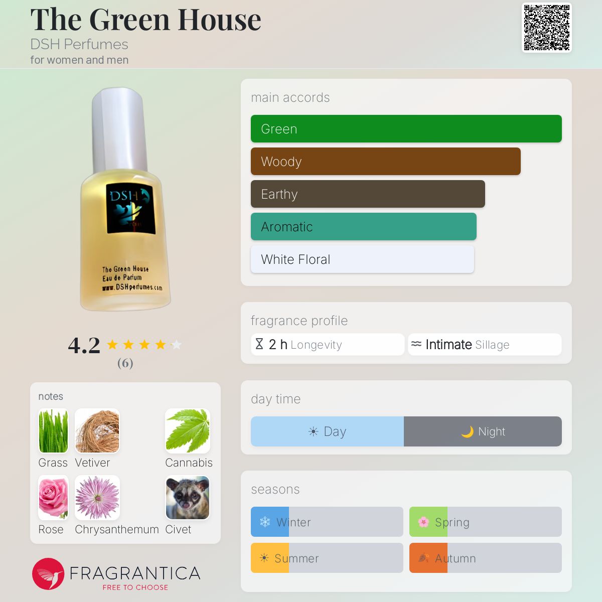 Fragrantica image 5