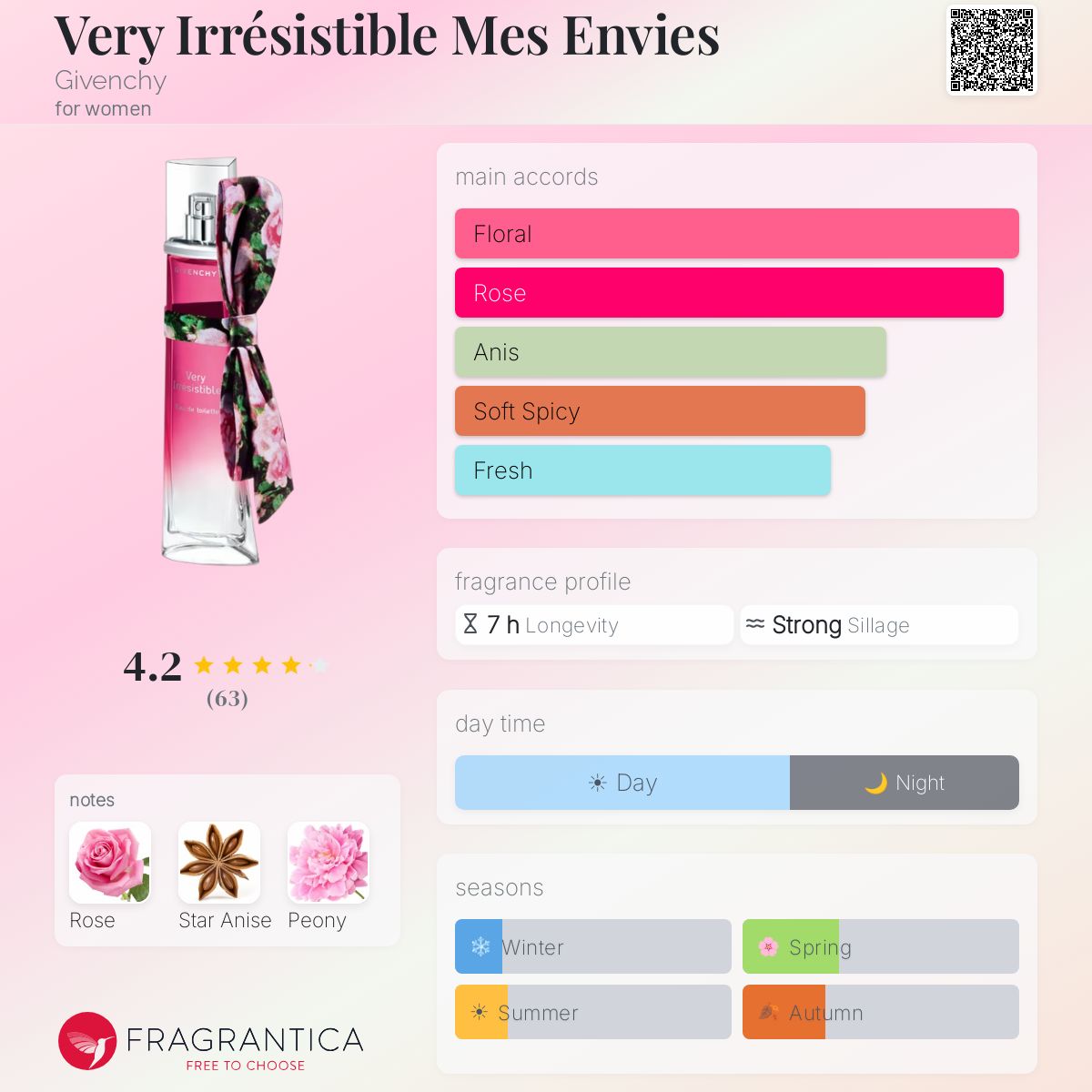 Fragrantica image 5