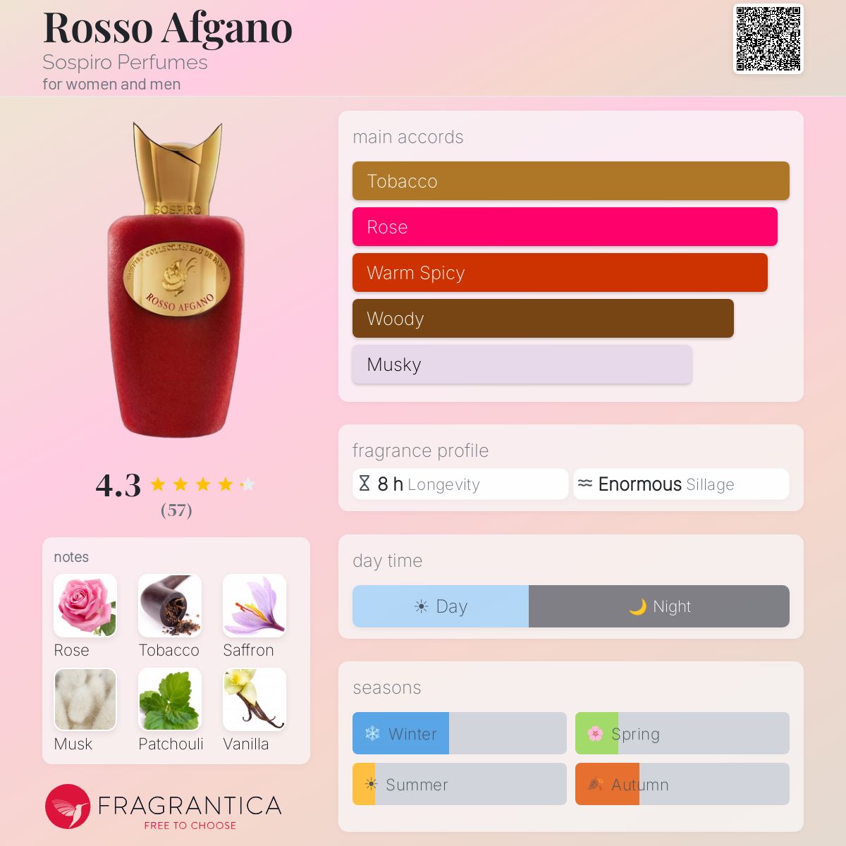Profile card