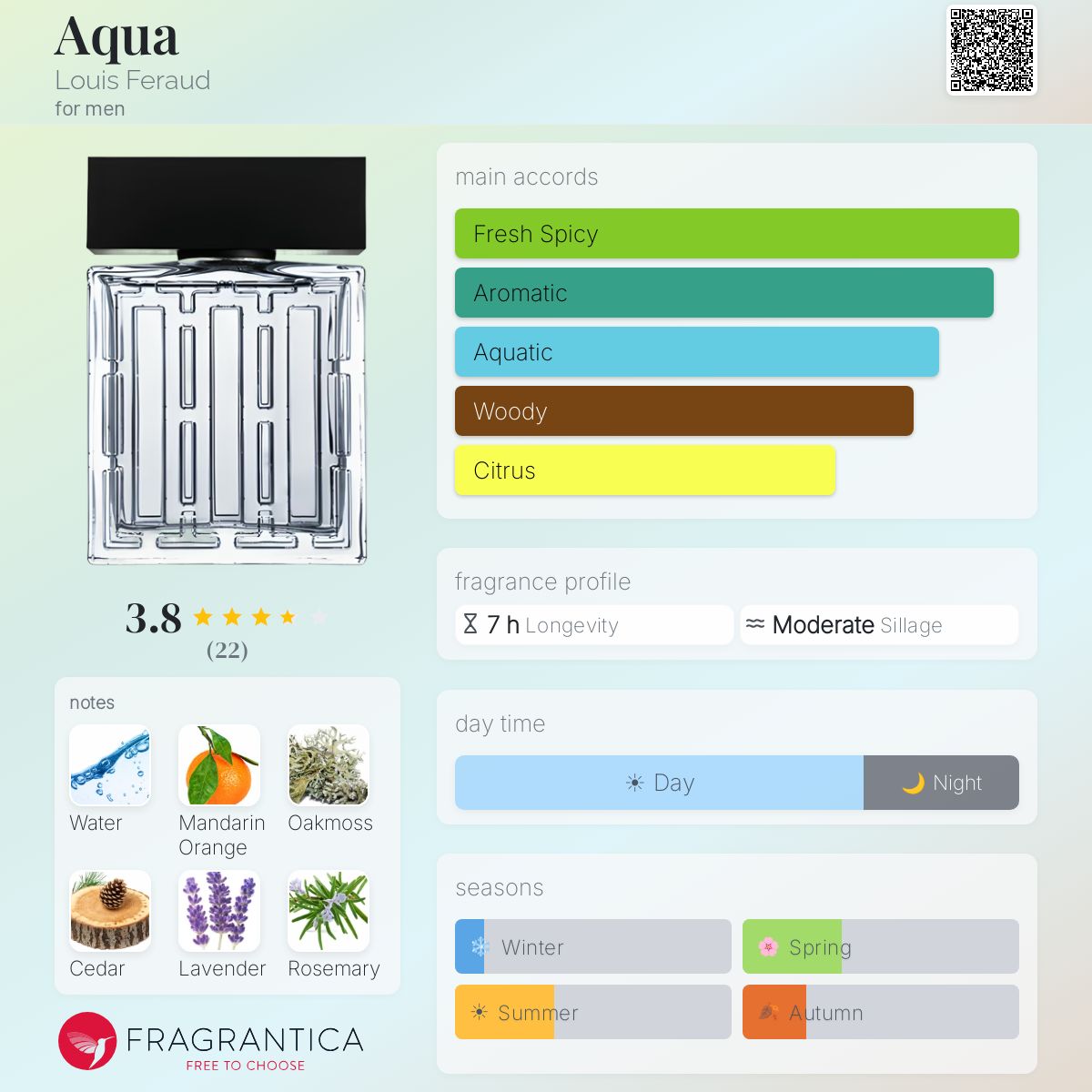 Fragrantica image 5