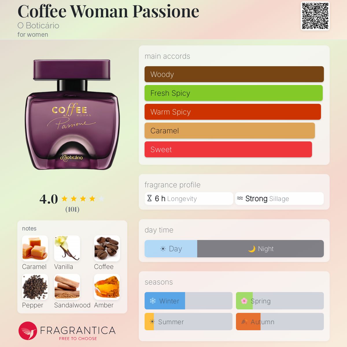 Fragrantica image 5