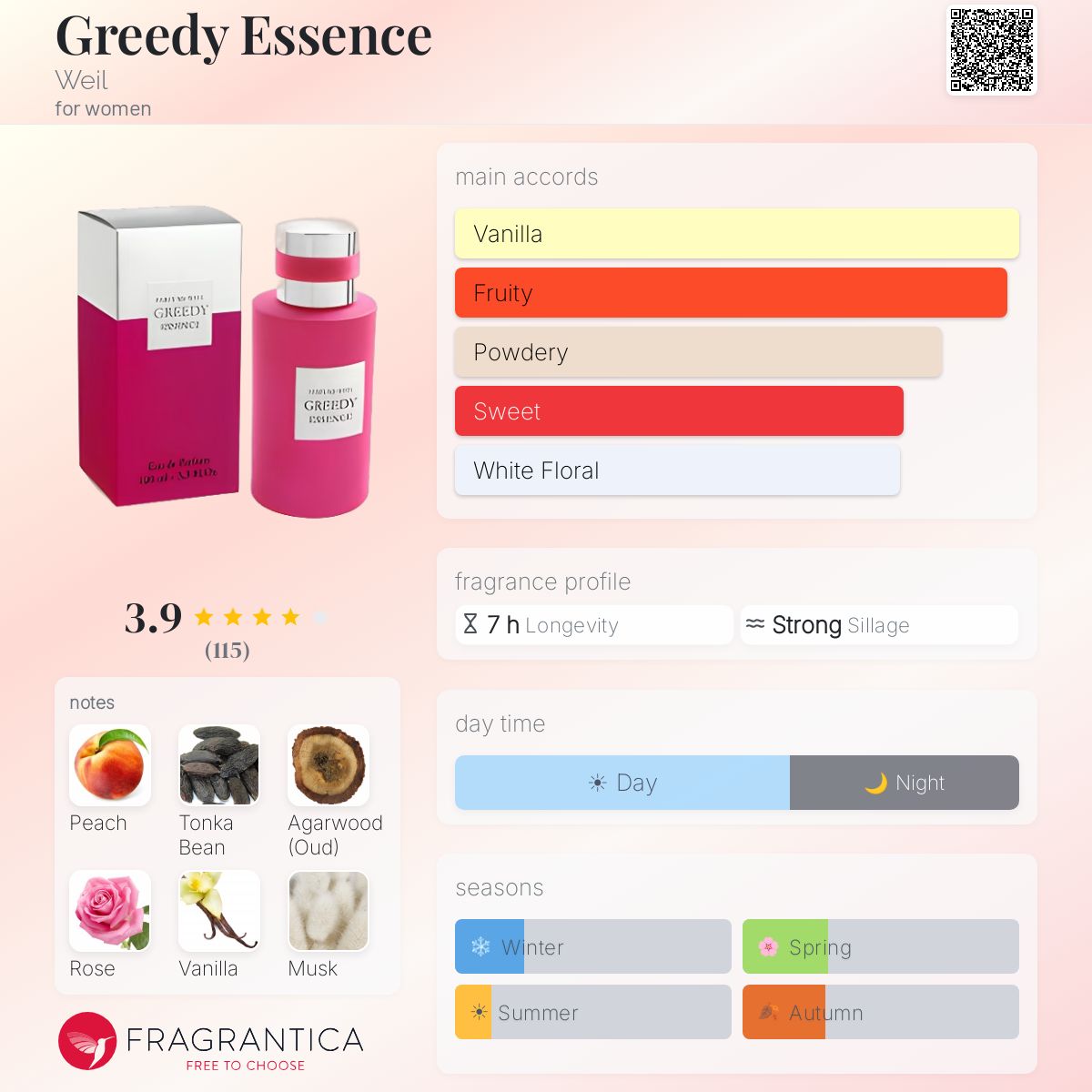 Greedy Essence Weil perfume - a fragrance for women 2014
