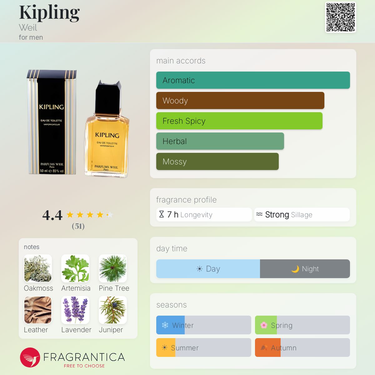 Profile card