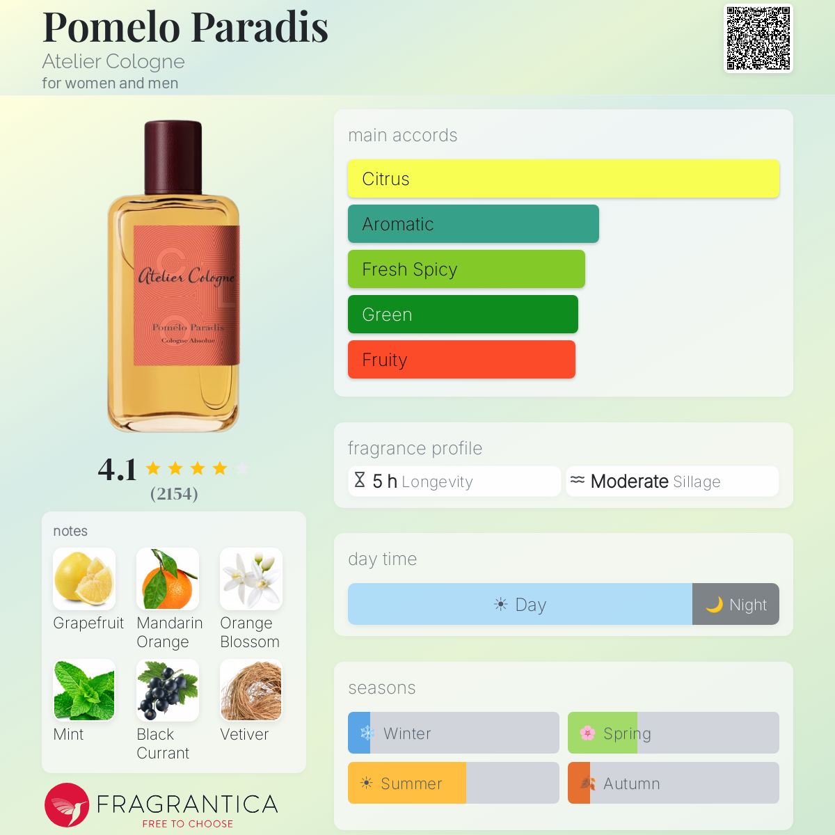 Pomelo Paradis Atelier Cologne perfume - a fragrance for women and