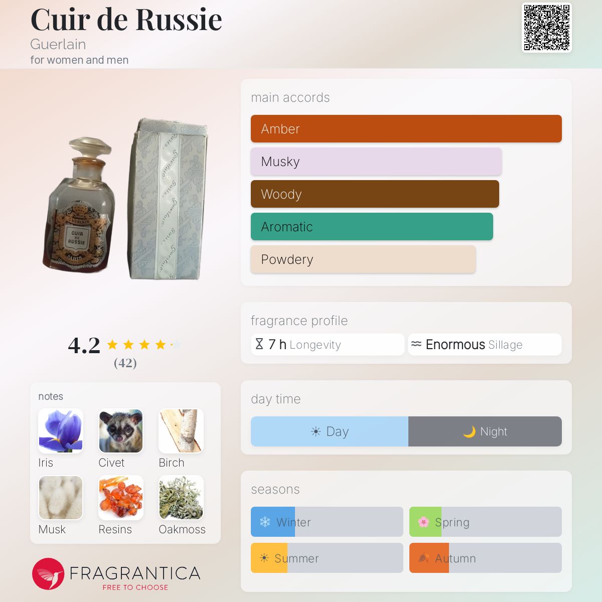 Profile card