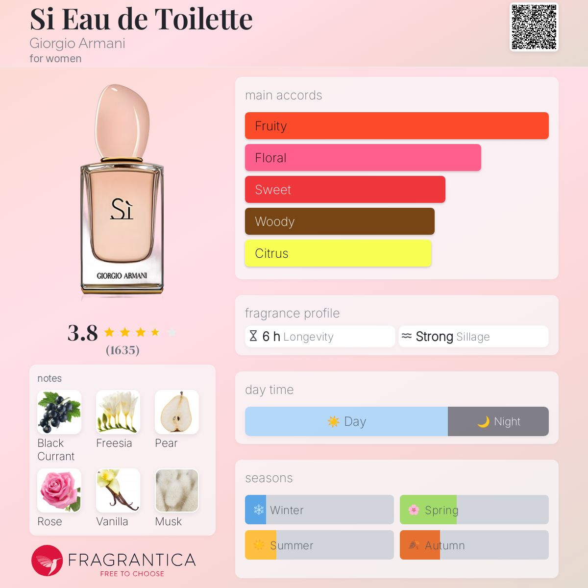 Si Eau de Toilette Giorgio Armani perfume - a fragrance for