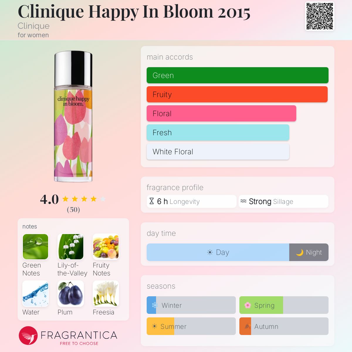 Profile card