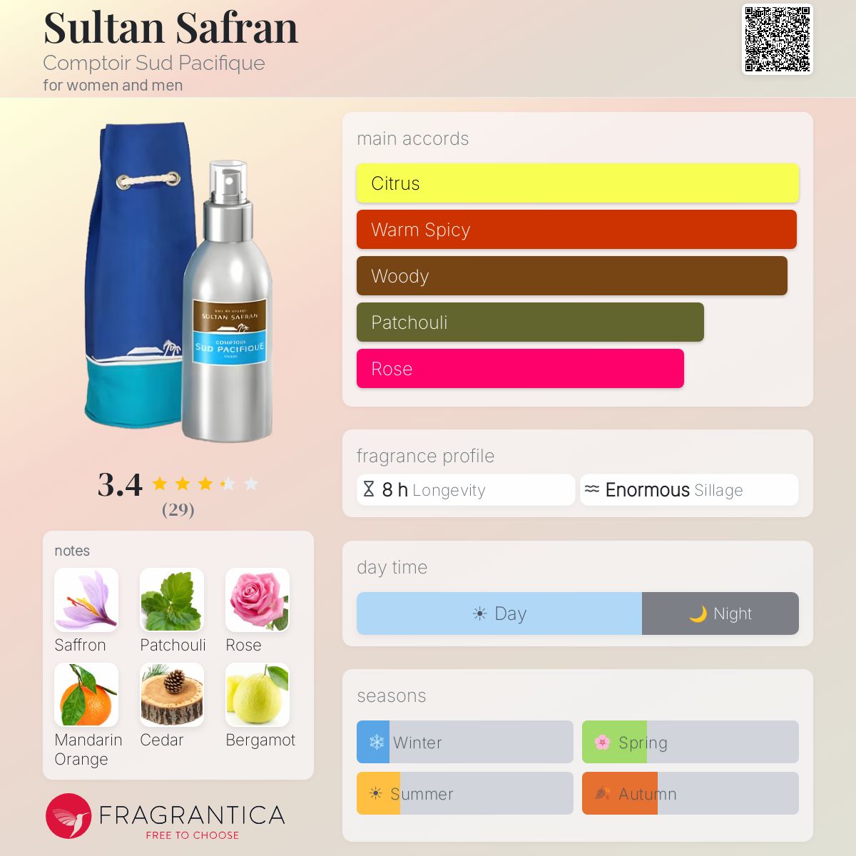 Fragrantica image 5