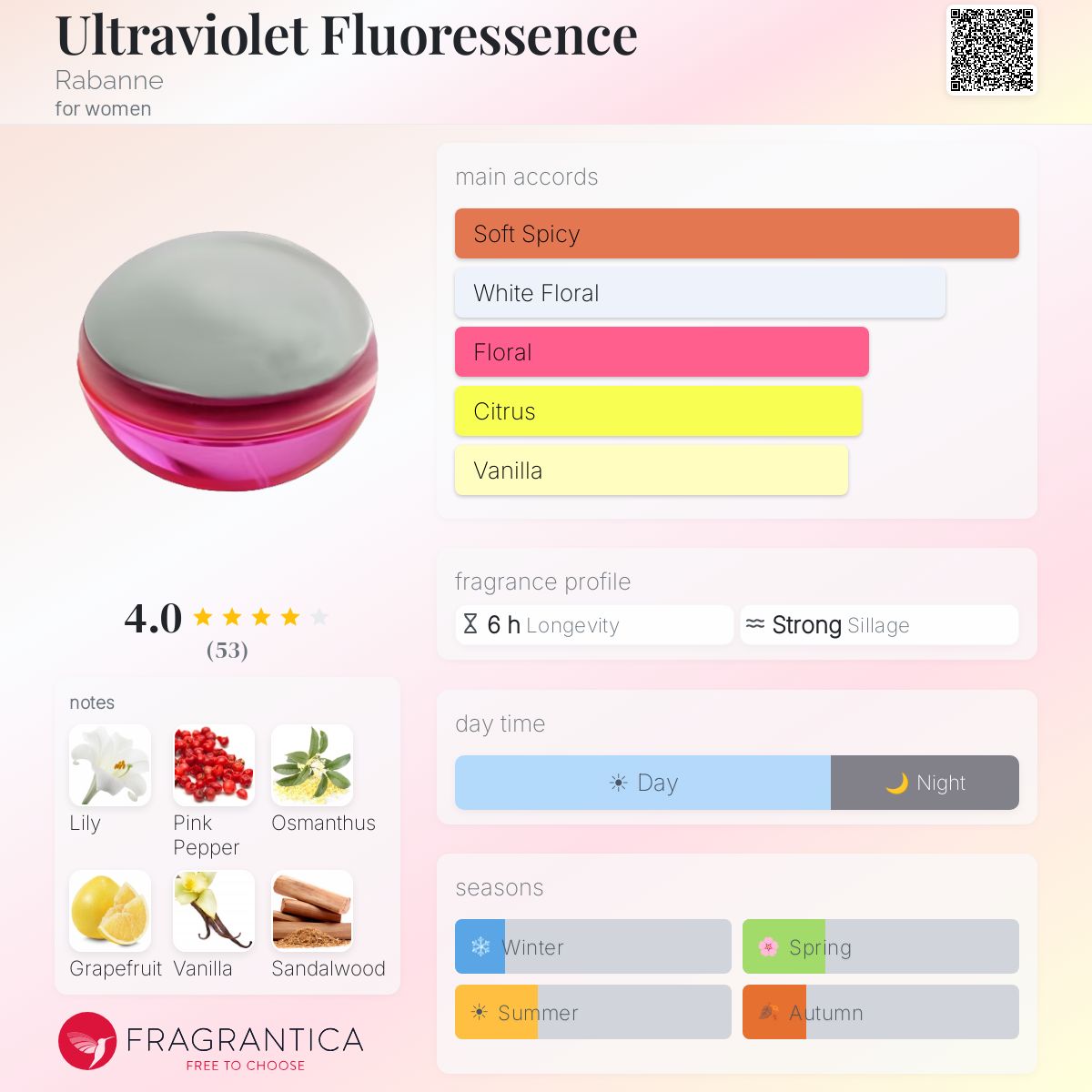 Profile card