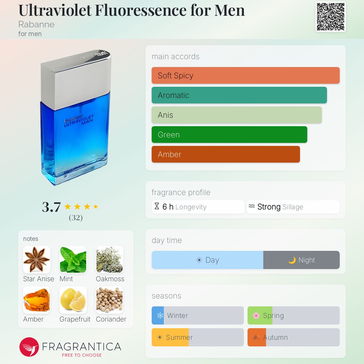 Fragrantica image 5