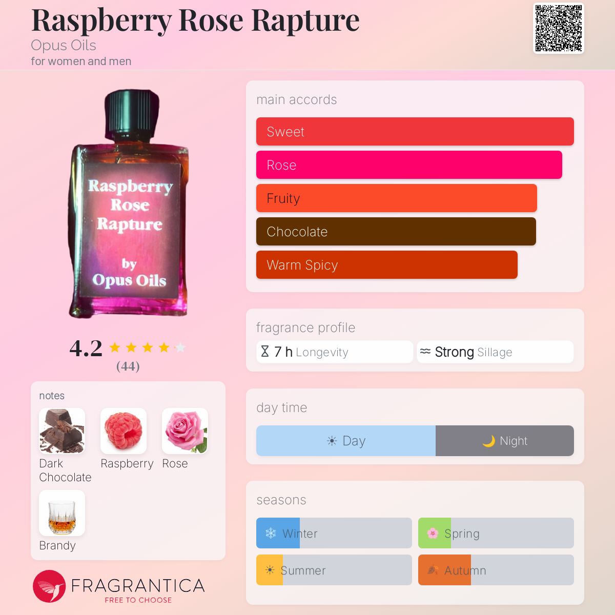 Fragrantica image 5