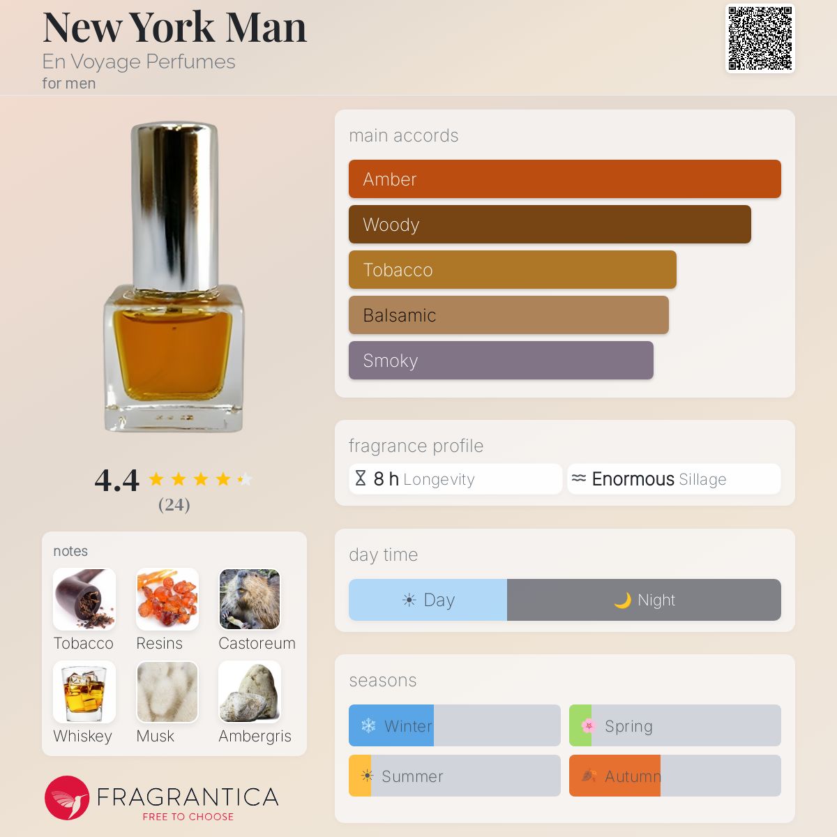 Fragrantica image 5