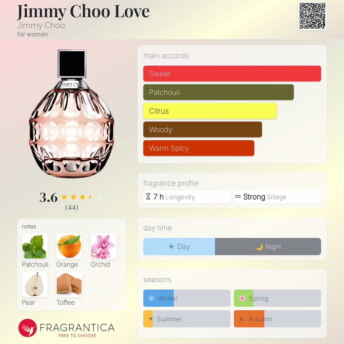 Fragrantica image 5