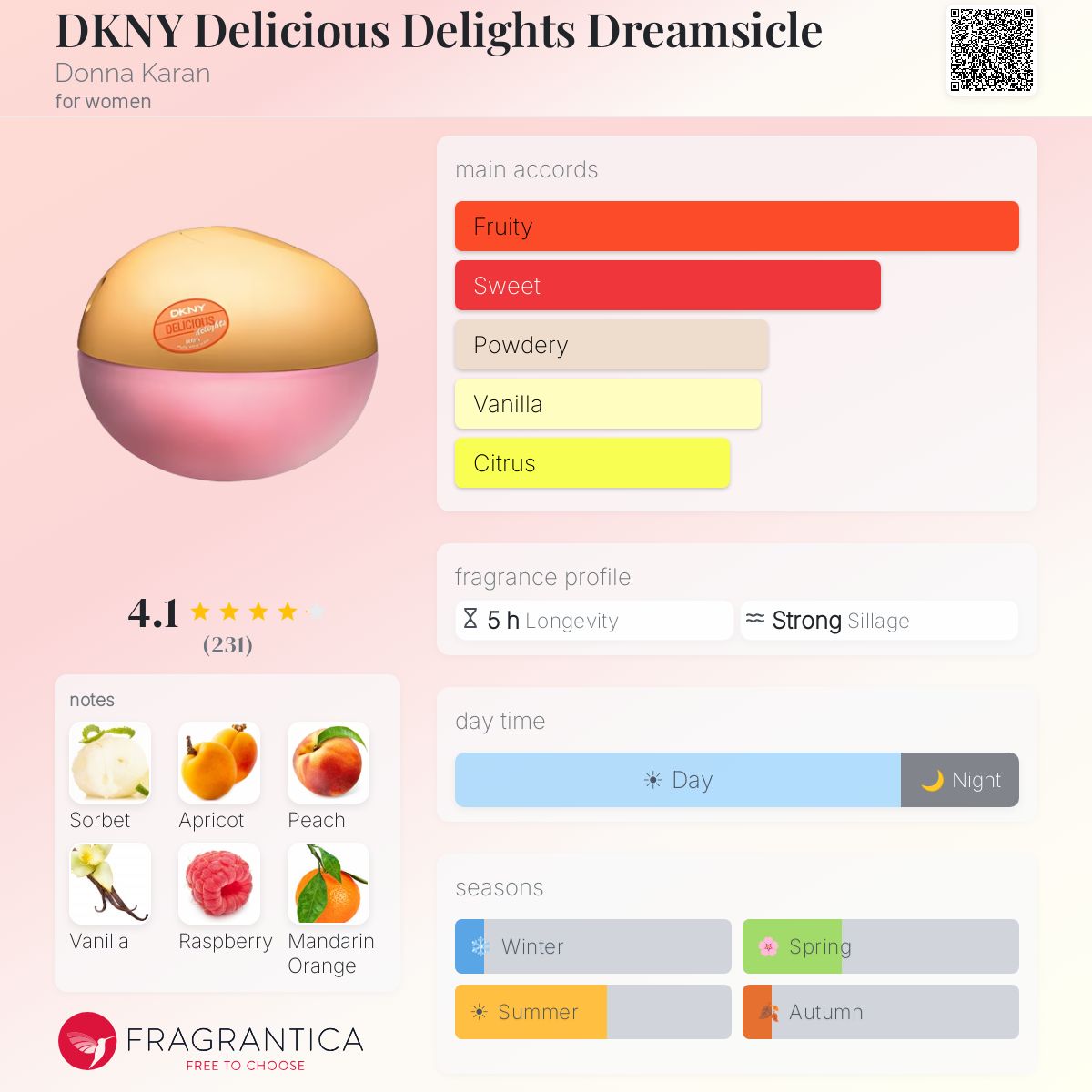 Profile card