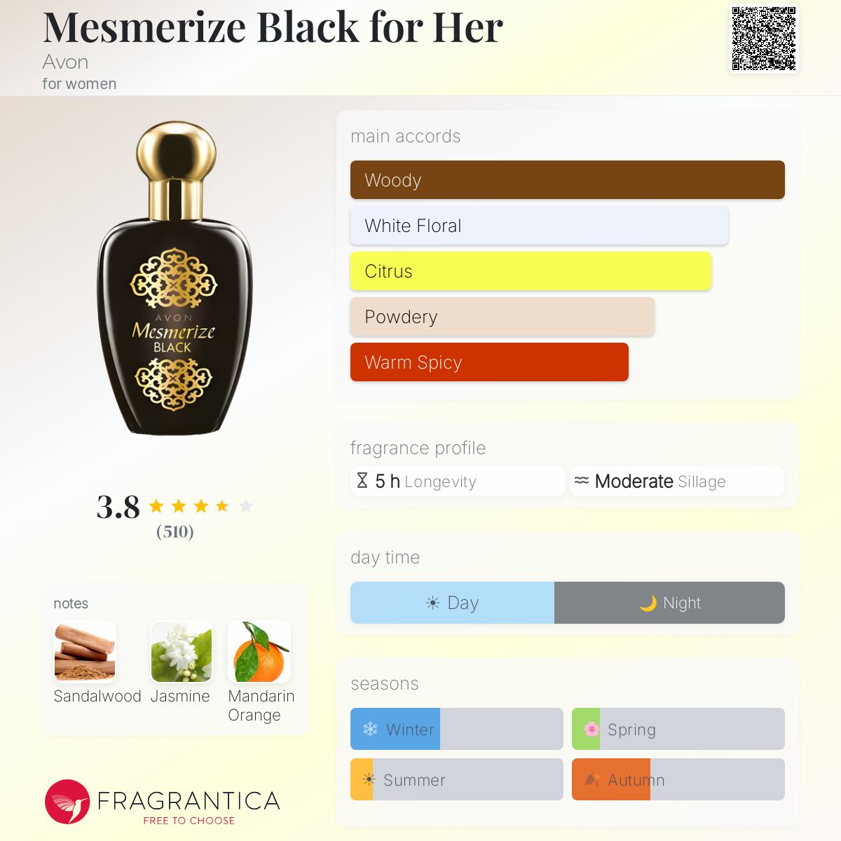 Fragrantica image 5