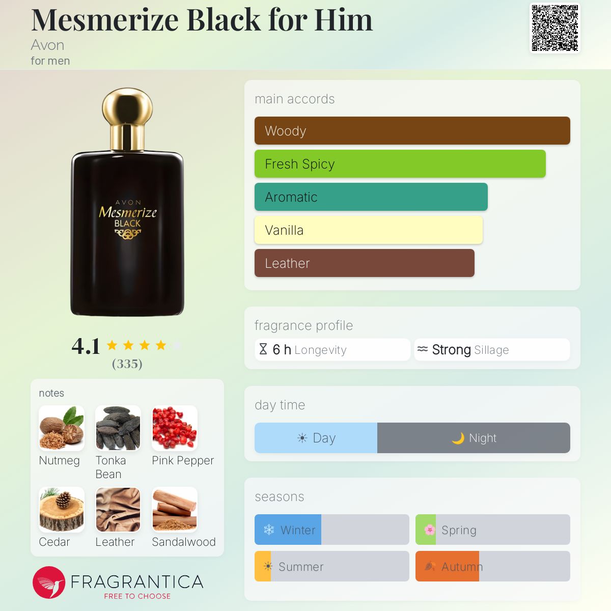 Profile card