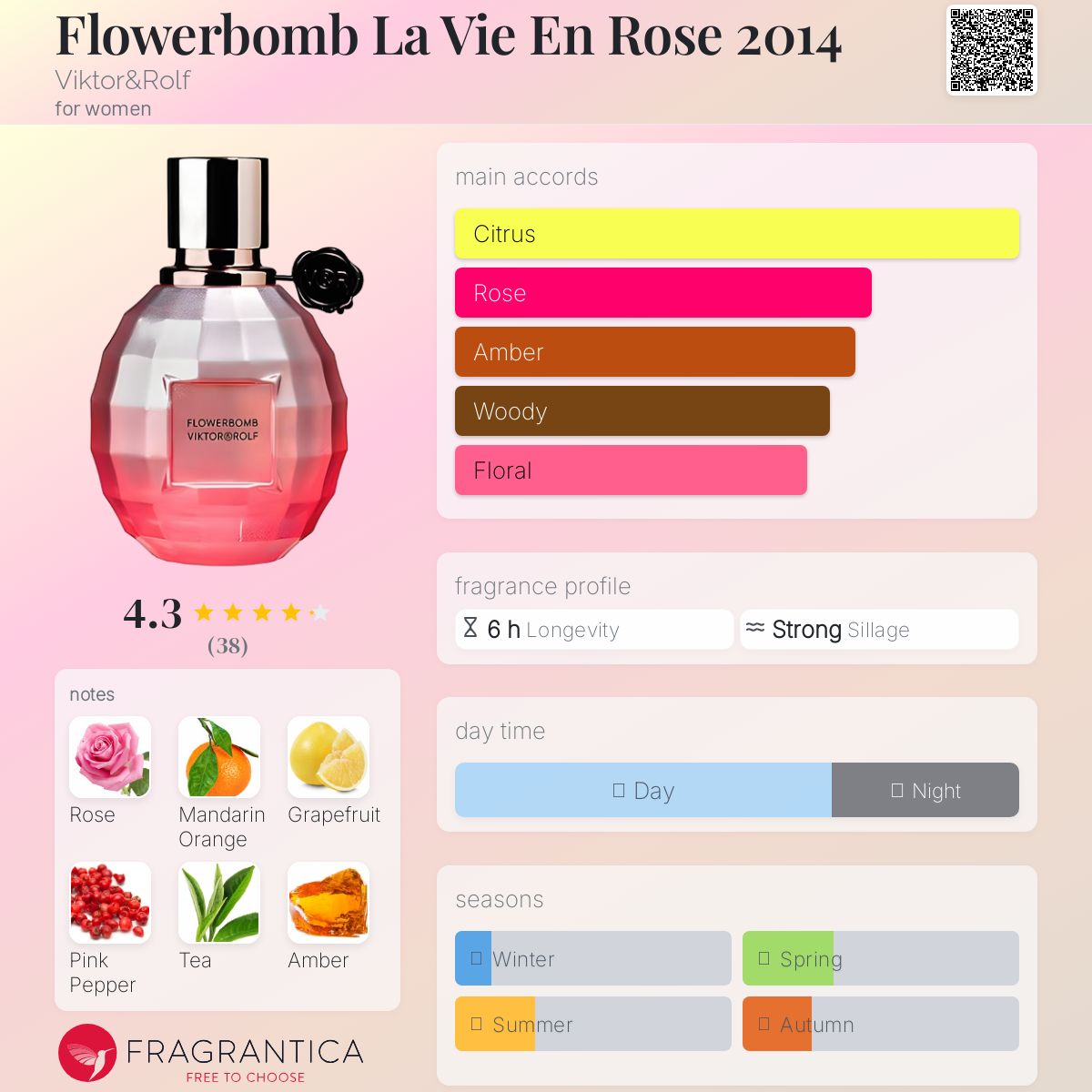 Flowerbomb La Vie En Rose 2014 Viktor&Rolf perfume
