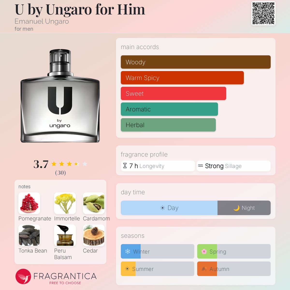 Fragrantica image 5