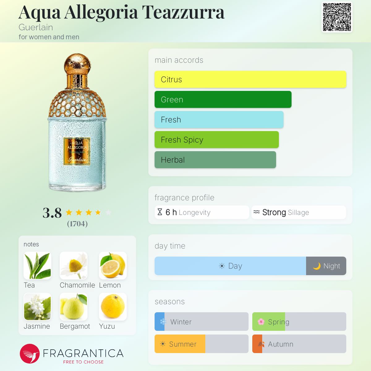 Aqua Allegoria Teazzurra Guerlain perfume - a fragrance for women